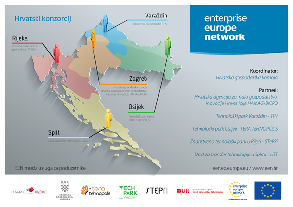Hrvatski konzorcij - enterprise europe network