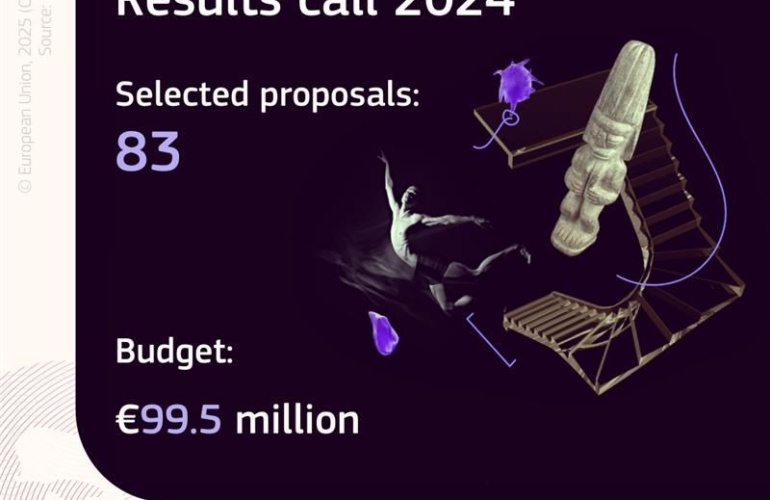 Odličan uspjeh hrvatskih organizacija na natječaju za MSCA Razmjenu osoblja za 2024. godinu