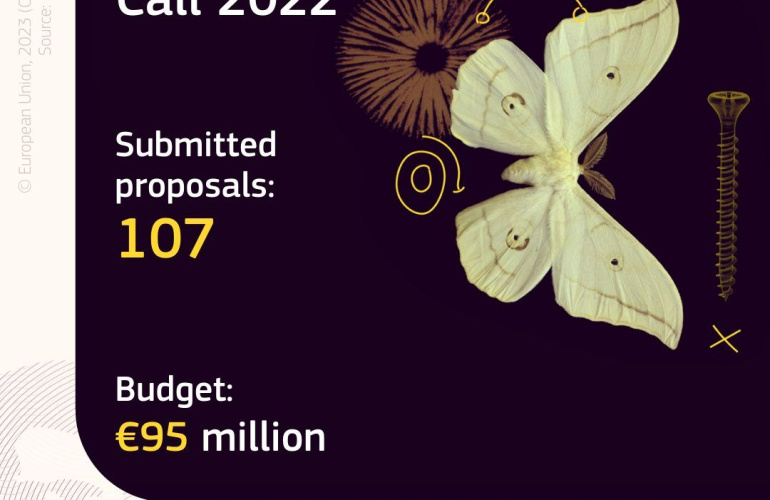 Na natječaj za MSCA COFUND u 2022. godini prijavljeno 107 programa