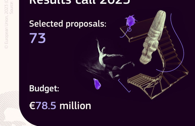 Uspjeh hrvatskih prijavitelja na natječaju MSCA Razmjene osoblja za 2023. godinu
