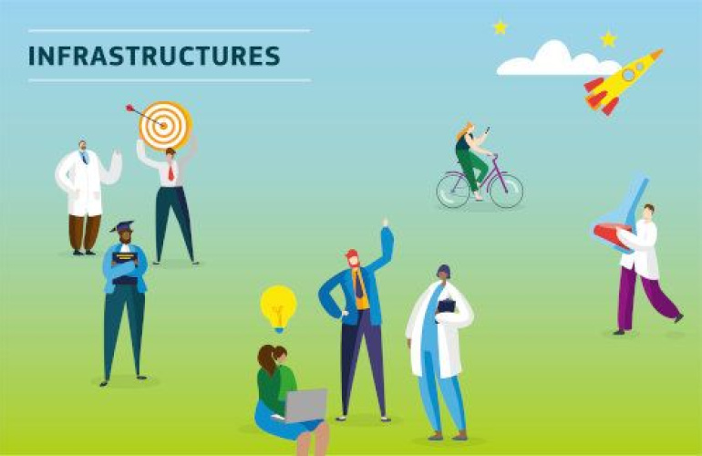 Informativni dan Europske komisije za istraživačke infrastrukture, 6. prosinca