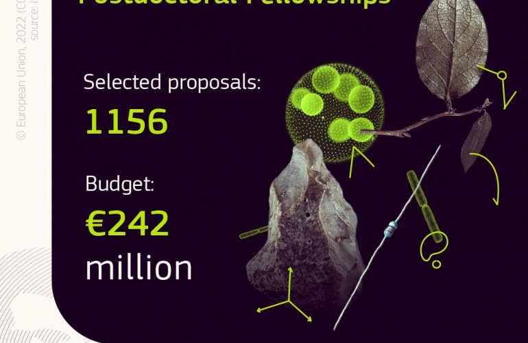 Objavljeni rezultati MSCA Postdoktorskih stipendija za 2021. godinu