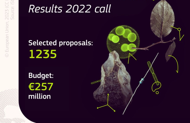 Uspjeh hrvatskih organizacija na natječaju za MSCA Postdoktorske stipendije u 2022. godini!