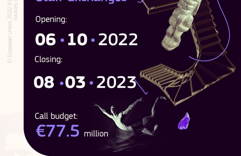 Zatvoren je natječaj za MSCA Razmjenu osoblja za 2022. godinu