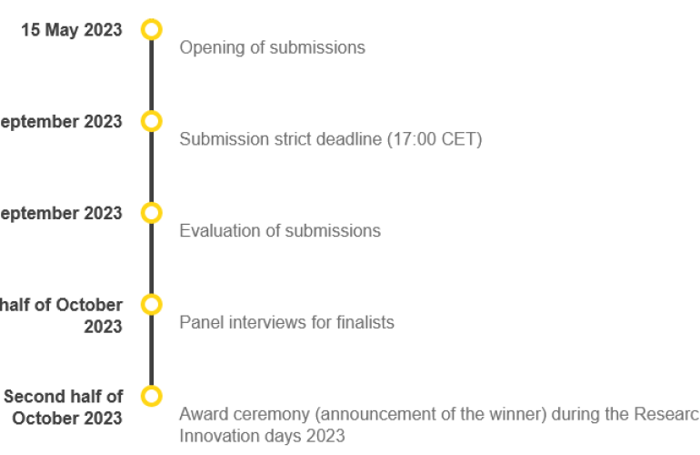 Otvorene prijave za nagradu Industrija 5.0
