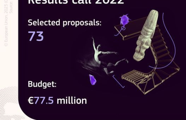 Institut Ruđer Bošković ostvario je uspješnu koordinaciju projekta unutar natječaja MSCA razmjene osoblja za 2022.