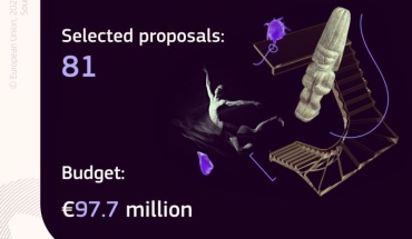 Odličan uspjeh hrvatskih organizacija na natječaju za MSCA Razmjene osoblja za 2025. godinu