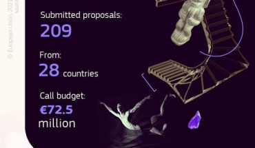 Zatvoren je natječaj za MSCA Razmjenu osoblja