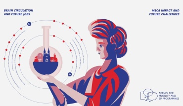 Nacionalni informativni dan Obzor Europa - djelovanja Marie Skłodowska-Curie, 8. travnja 2025., Zagreb