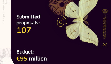 Na natječaj za MSCA COFUND u 2022. godini prijavljeno 107 programa