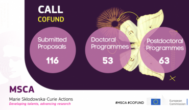 Zatvoren je MSCA COFUND natječaj