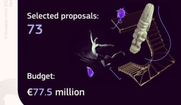 Institut Ruđer Bošković ostvario je uspješnu koordinaciju projekta unutar natječaja MSCA razmjene osoblja za 2022.