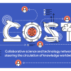 Europska suradnja u znanosti i tehnologiji (COST program) – 70 novoodobrenih COST akcija