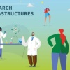 RICH EUROPE webinar: transnacionalni i virtualni pristup istraživačkim infrastrukturama, 24. studeni 2025.