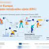 Održan webinar „Priprema za poziv ERC Advanced Grants 2026“