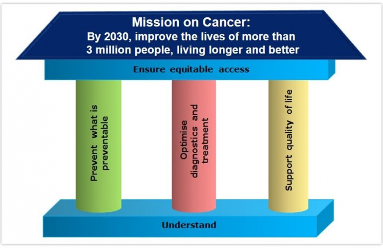 Otvoreni natječaji unutar misije o raku